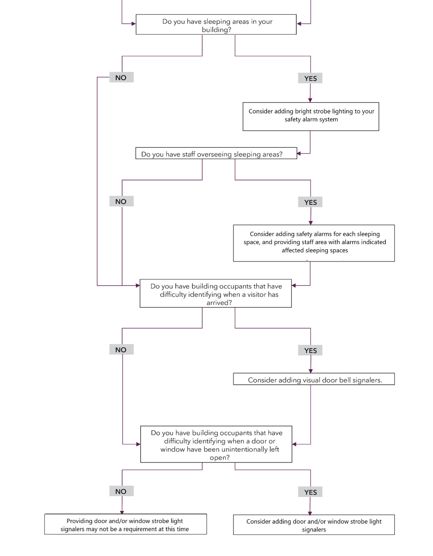 Chart of figure 2: description follows