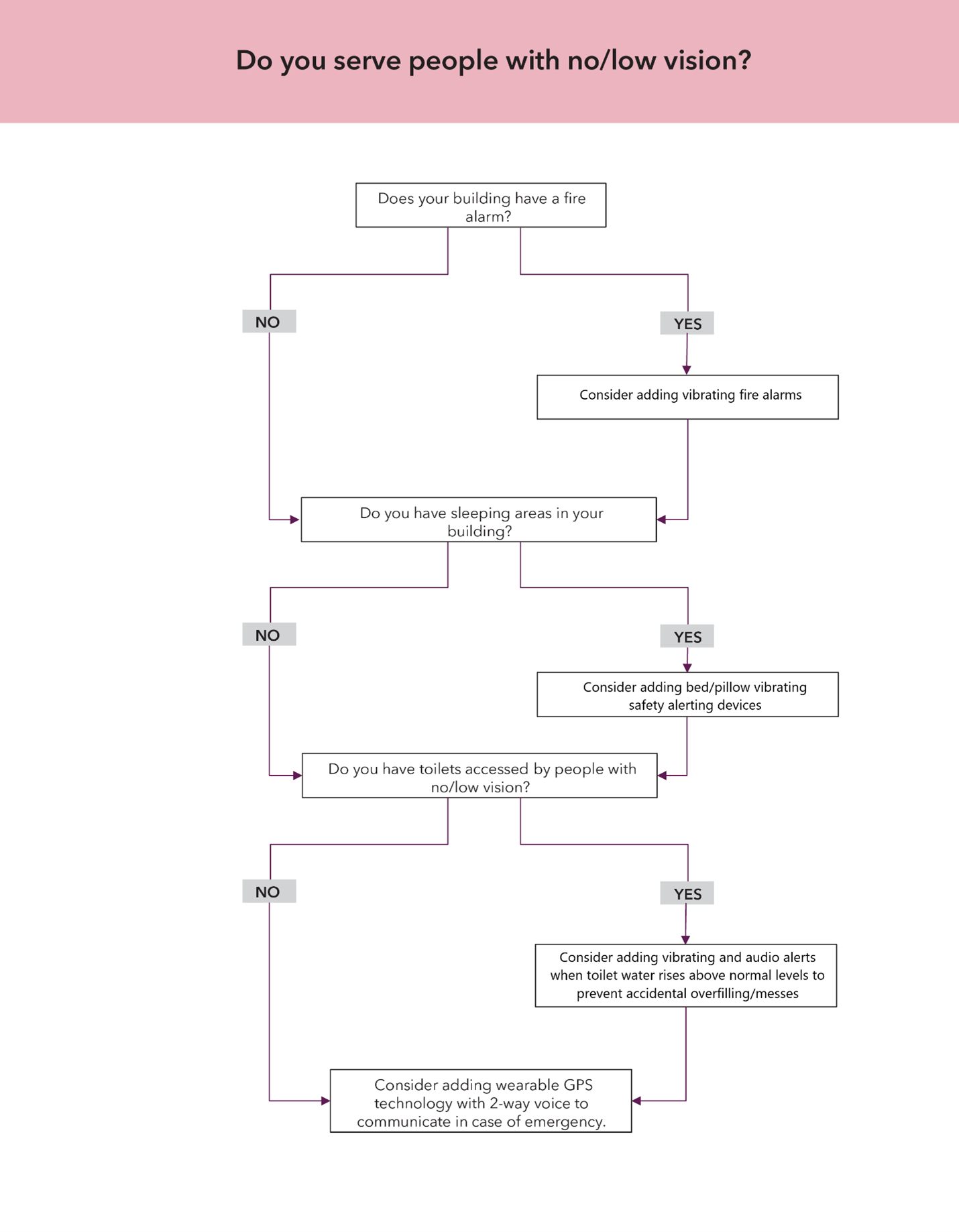 Chart of figure 3: description follows