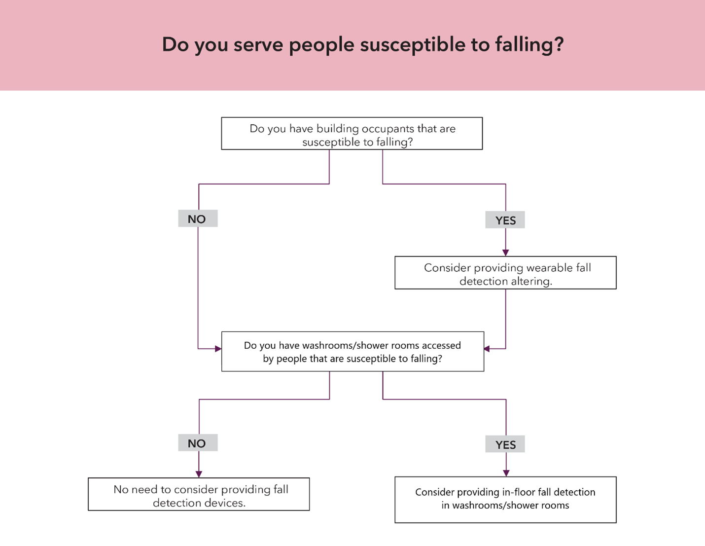 Chart of figure 4: description follows