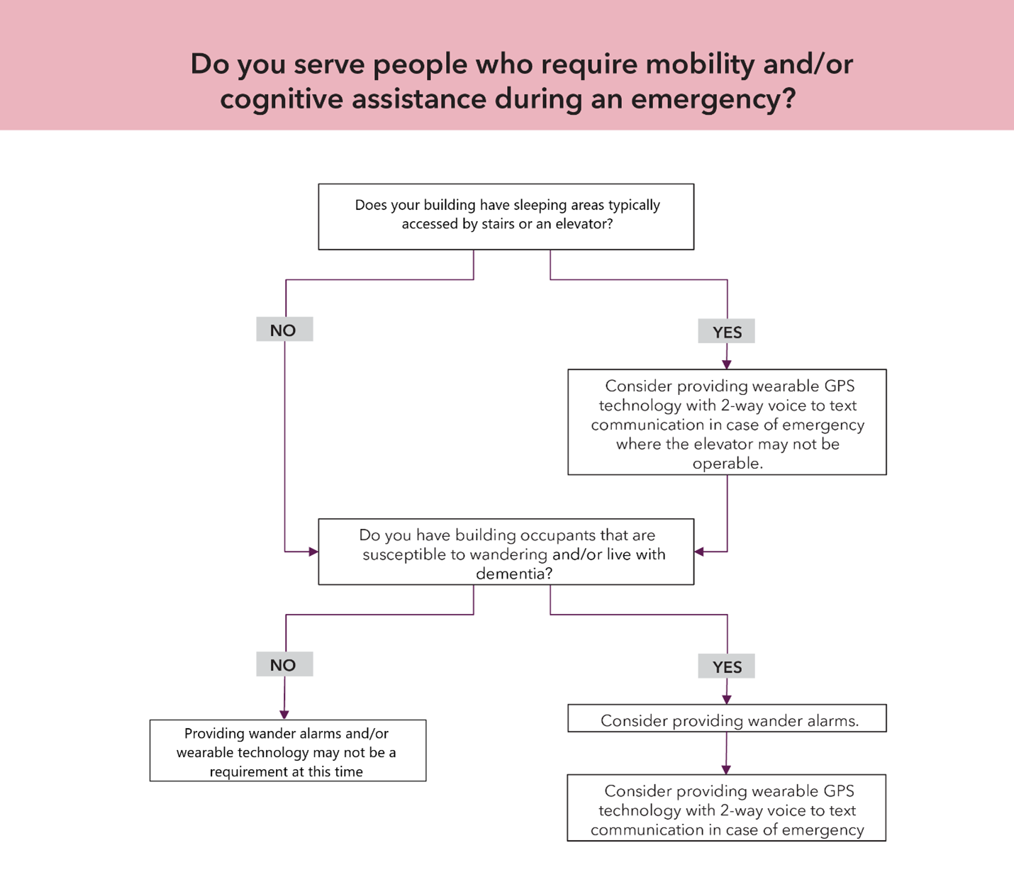 Chart of figure 5: description follows