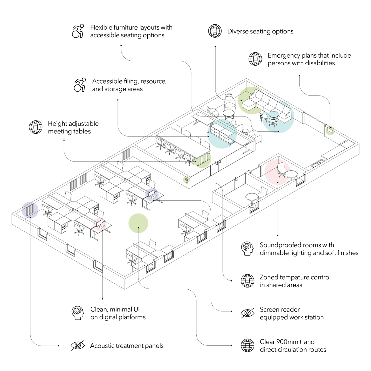 Chart of figure 2: description follows
