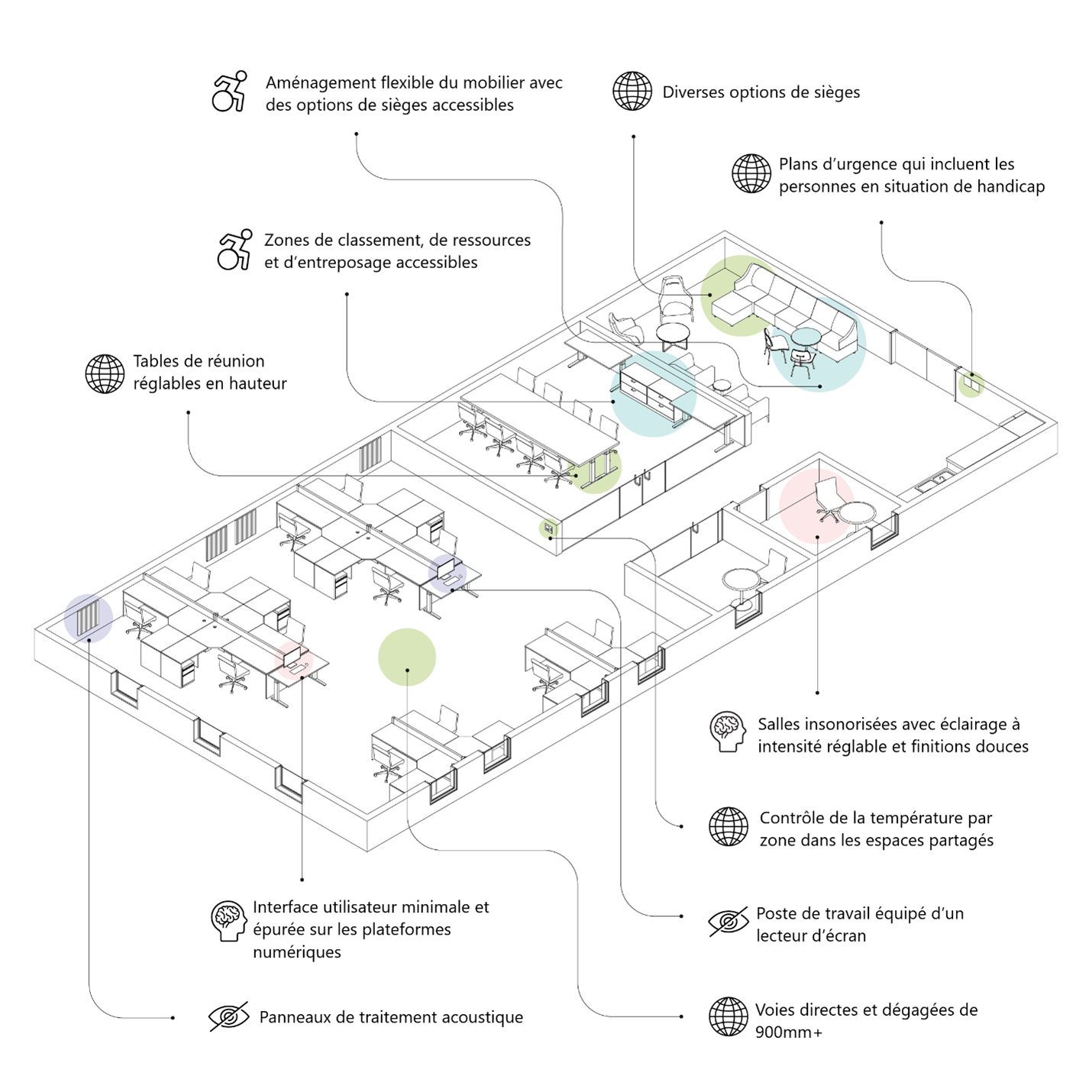 La description textuelle du la figure 6 suit.