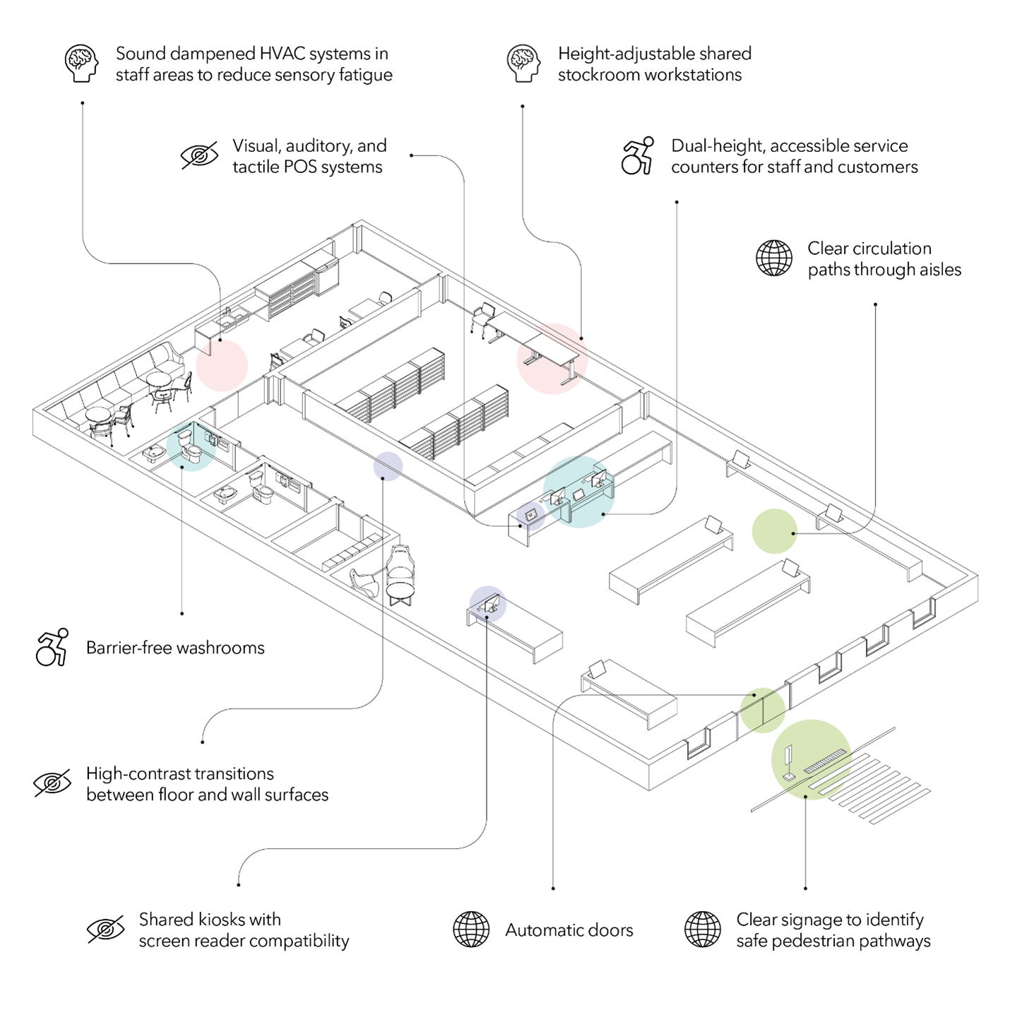 Chart of figure 7: description follows