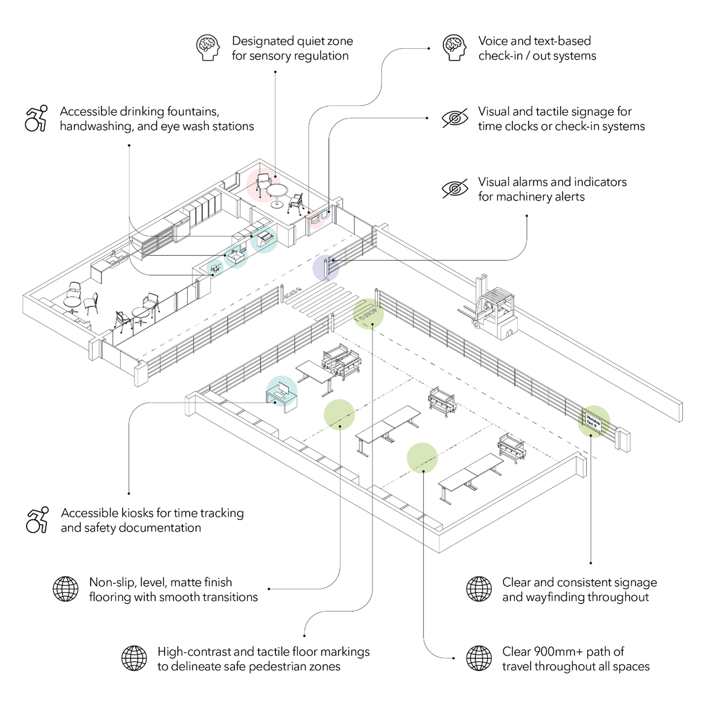 Chart of figure 8: description follows