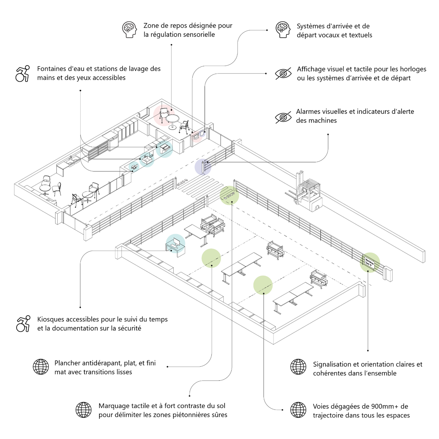 La description textuelle du la figure 8 suit.