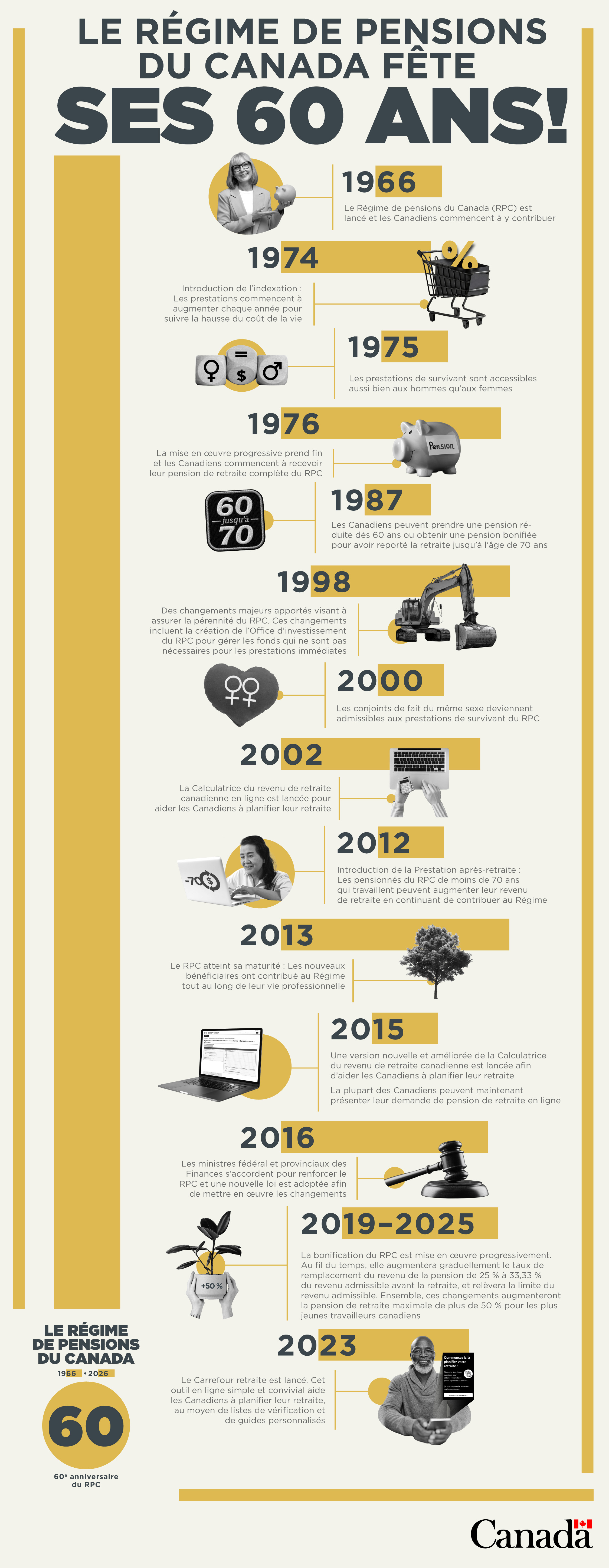 Infographie : le régime de pensions du Canada fête ses 60 ans! : La description suit