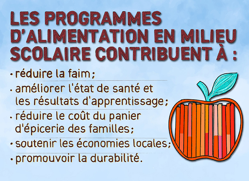 Une image avec un dessin d’une pomme.