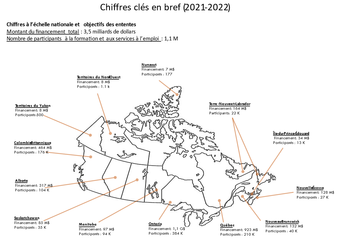 Province and territory overview of funding and individuals served in 2021 to 2022 - Description textuelle suit