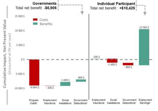 Cumulative impact for active claimant