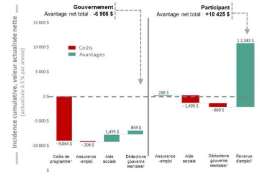 Incidence cumulative des prestataires actifs de l'A.E