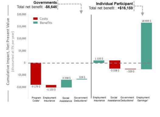 Cumulative impact for former claimant