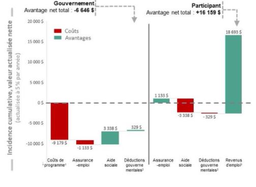 Incidence cumulative, anciens prestataires de l'A.E