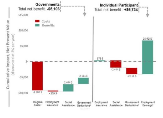 Cumulative impact for non-EI claimant