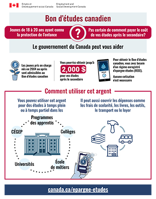 Bon d’études canadien - Infographie - Jeunes pris en charge