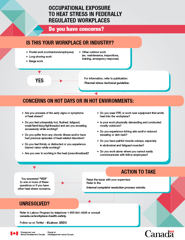 Occupational exposure to heat stress in federally regulated workplaces ...