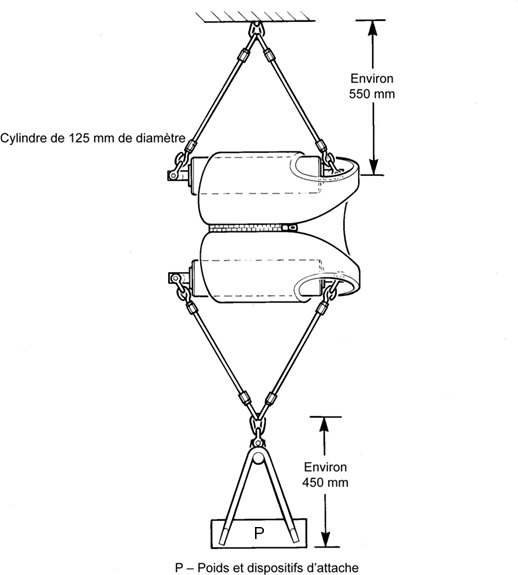 Figure 4 Essai de résistance du corps du gilet de sauvetage