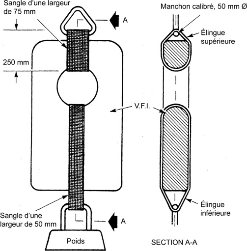 Figure 6 Préparatifs pour l’essai de résistance du gilet de sauvetage de type trou de serrure