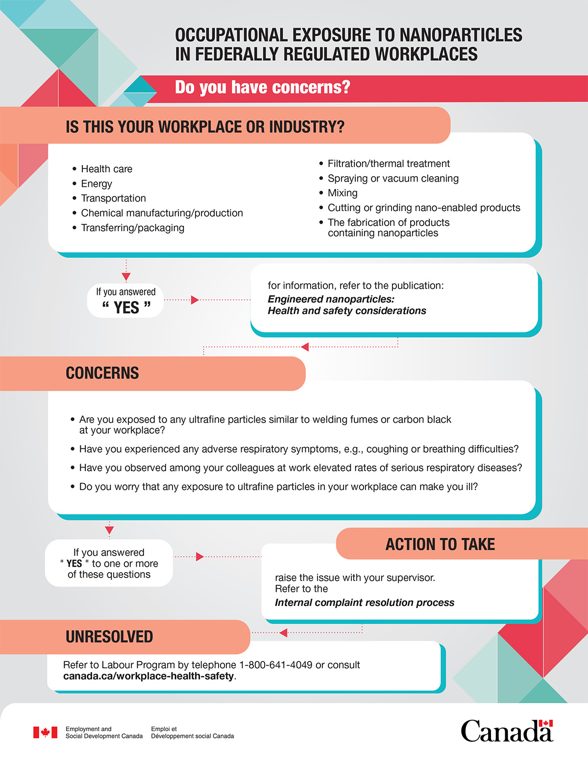 Infographic