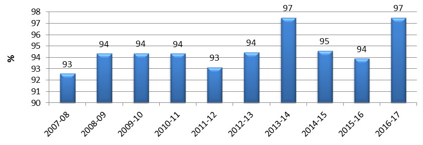 The textual description of the Chart 2 follows the figure.