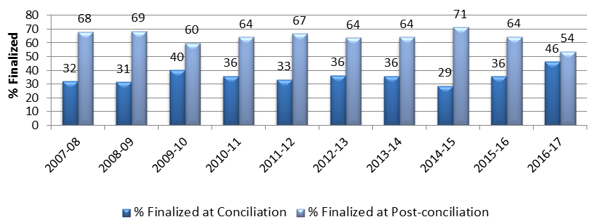 The textual description of the Chart 3 follows the figure.