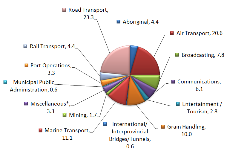 The textual description of the Chart 4 follows the figure.