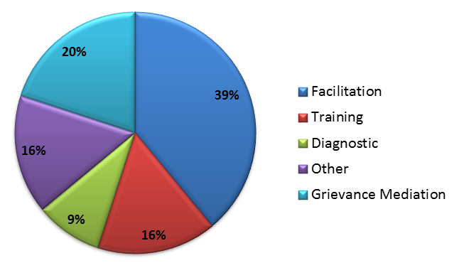 The textual description of the Chart 9 follows the figure.