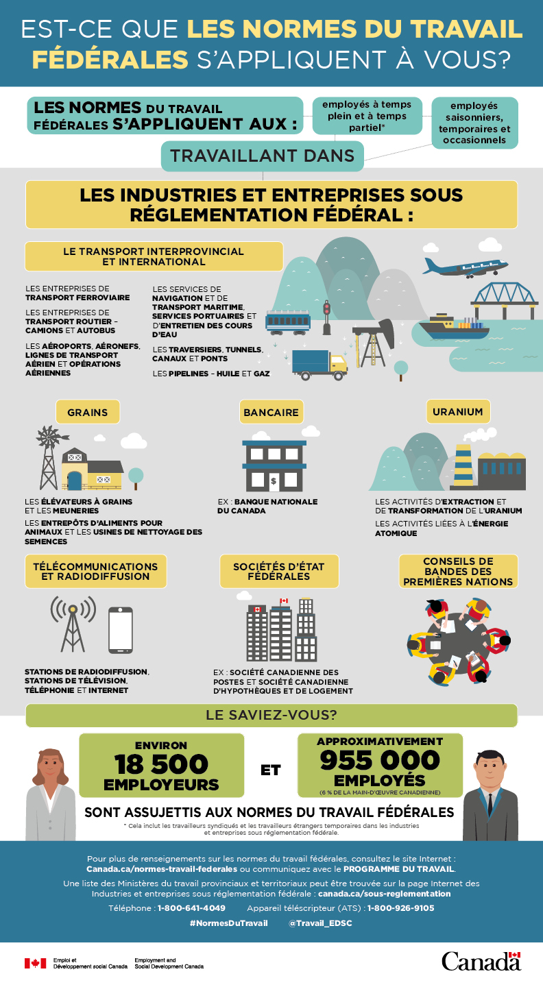 Les Normes Du Travail Federales Qui S Appliquent A Vous Canada Ca