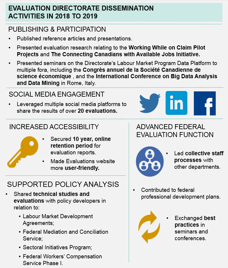 Infographic 2: Publishing and Participation Infographic: description follows