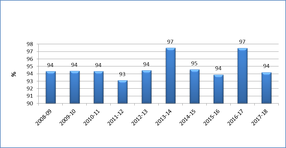 Rural Carrier Pay Chart 2018