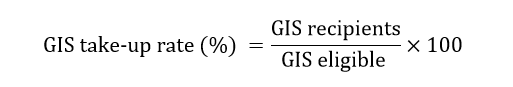 Equation 1 – Calculating the GIS take-up rate