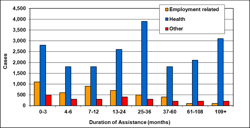 Alberta Blue Cross Seniors Plus Rate Chart