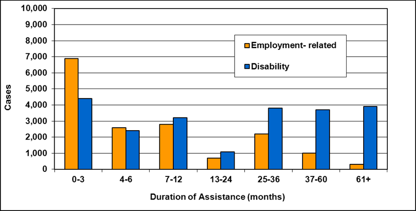 Alberta Blue Cross Seniors Plus Rate Chart