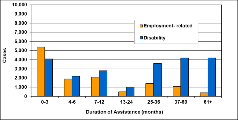 Child Support Chart Bc