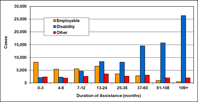 Alberta Blue Cross Seniors Plus Rate Chart