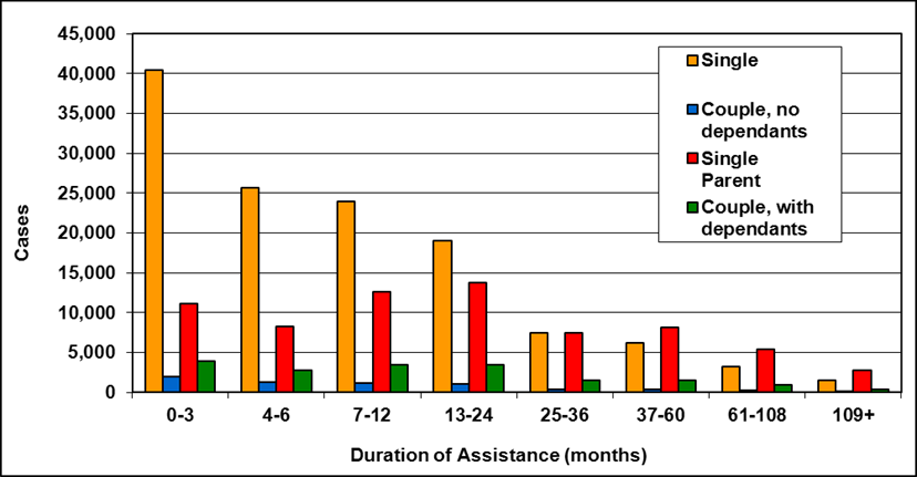 Ontario Works Rate Chart 2017