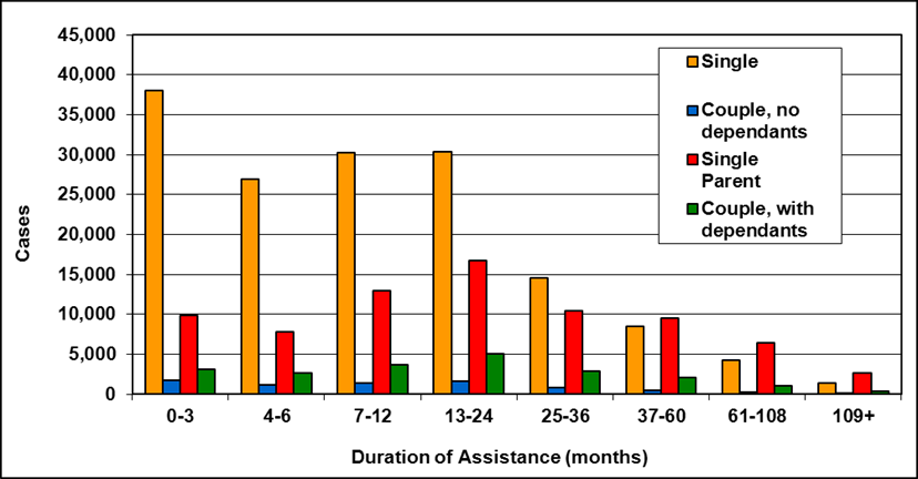 Odsp Rate Chart 2018