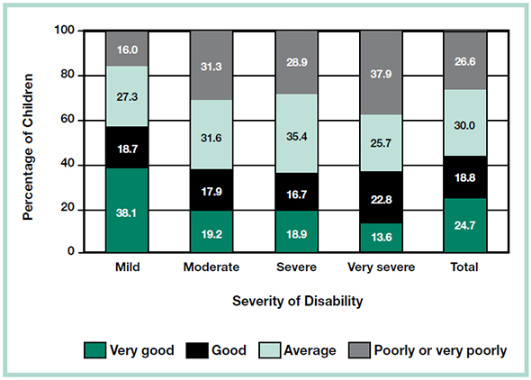 A text description of Chart 3.1 is provided below