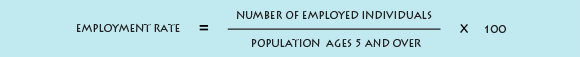 A text description of Employment rate is provided below