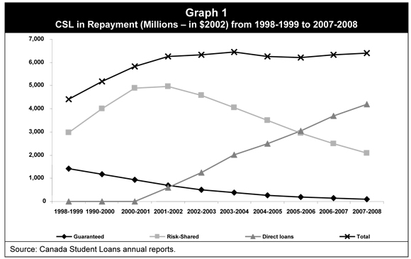 Link to the description follows the image Graph 1