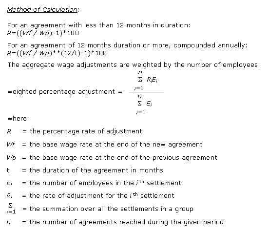Method of Calculation