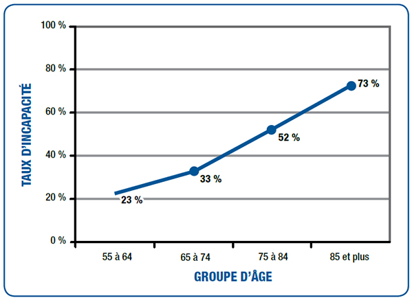 Une description textuelle de la figure 1.2 est disponible via le lien ci-dessous