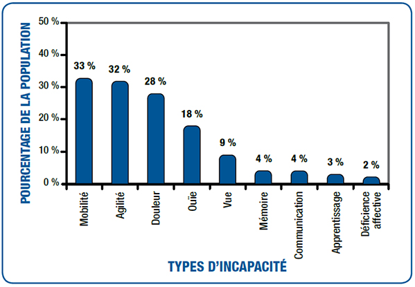 Une description textuelle de la figure 1.4 est disponible via le lien ci-dessous