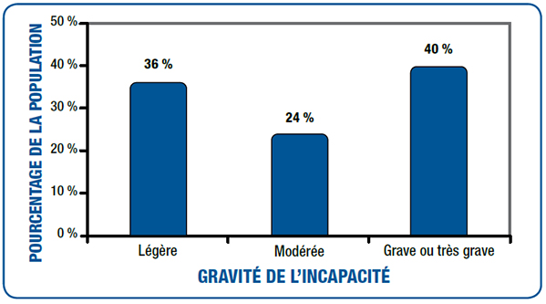 Une description textuelle de la figure 1.8 est disponible via le lien ci-dessous