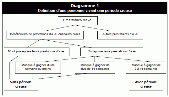 Diagramme :  Un lien vers la description suit l'image