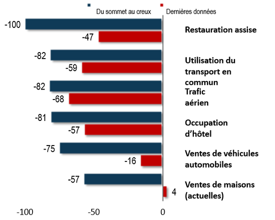 Chart #: Chart Title