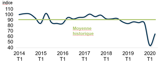 Confiance des consommateurs