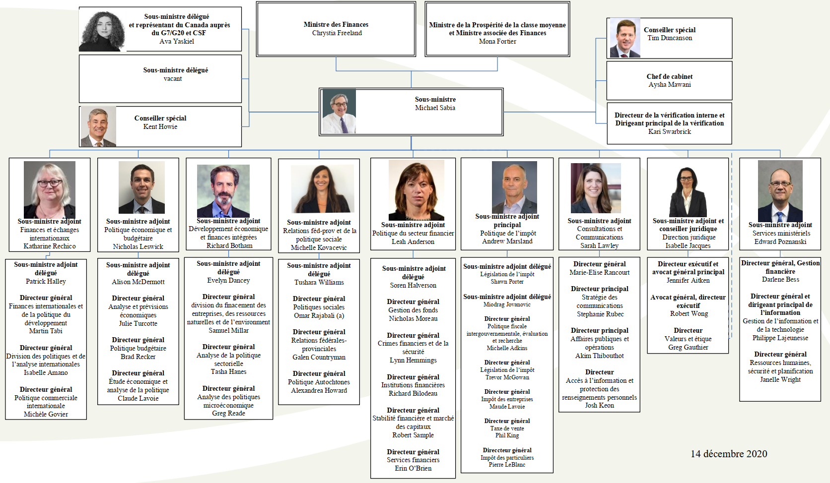 Description immediately follows the chart.