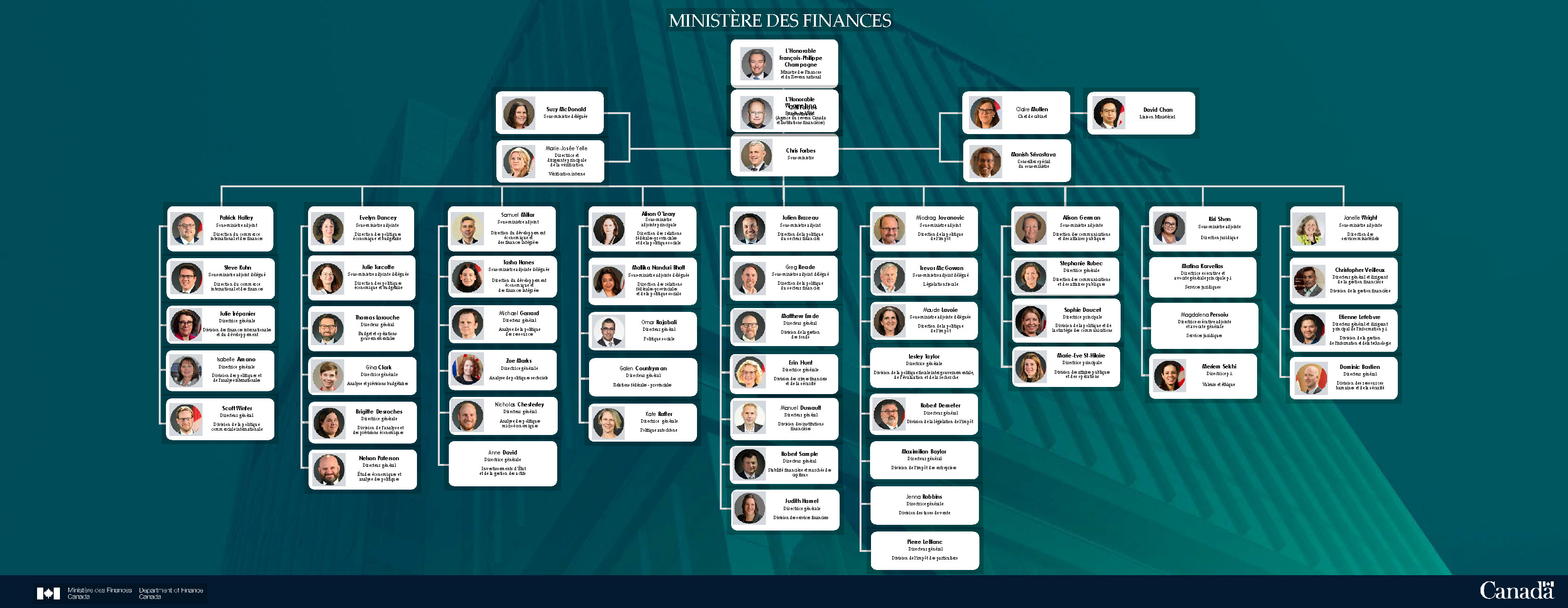 Figure 1: Organigramme