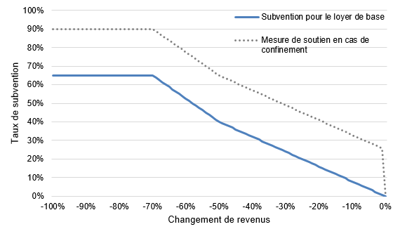 Figure 1 - Eligible expense