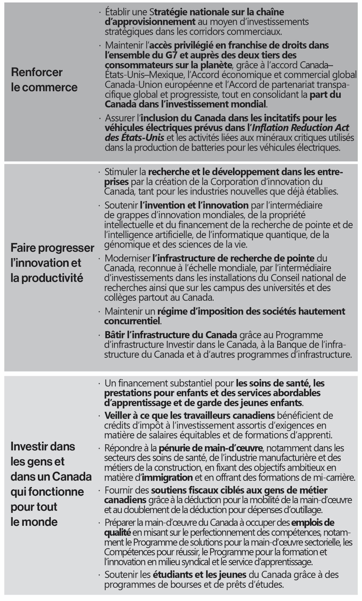 Figure 3.1 : Le plan du Canada pour une économie propre 